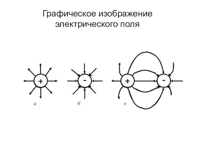 Графическое изображение электрического поля
