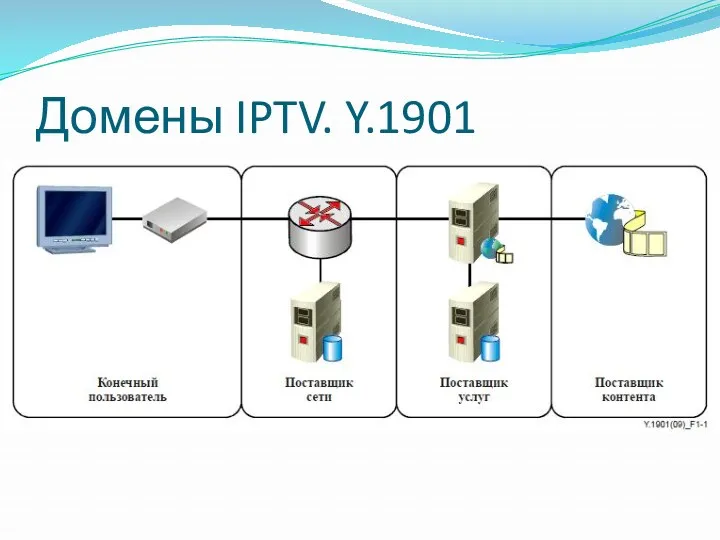 Домены IPTV. Y.1901