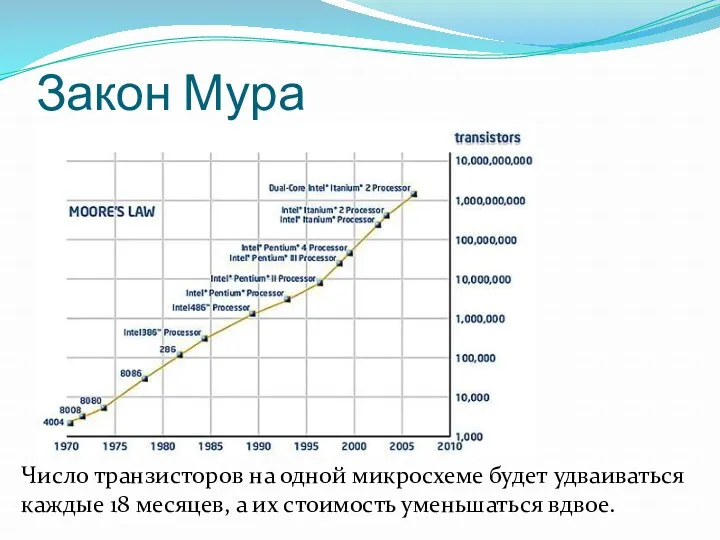 Закон Мура Число транзисторов на одной микросхеме будет удваиваться каждые 18 месяцев, а