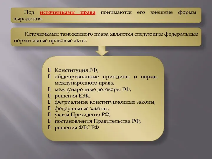 Под источниками права понимаются его внешние формы выражения. Источниками таможенного