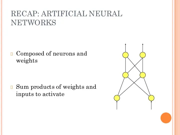 RECAP: ARTIFICIAL NEURAL NETWORKS Composed of neurons and weights Sum products of weights