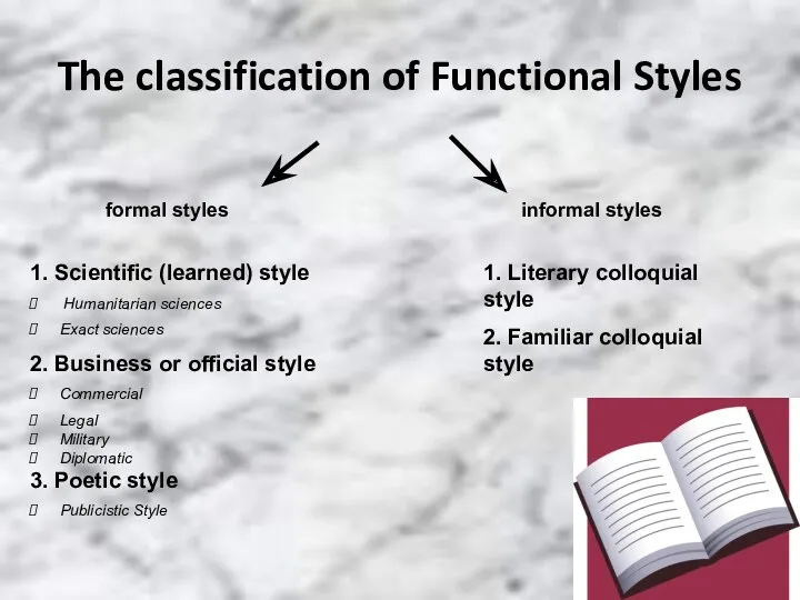 The classification of Functional Styles informal styles formal styles 1.