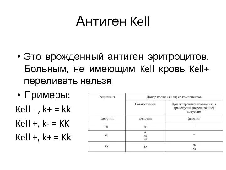 Антиген Kell Это врожденный антиген эритроцитов. Больным, не имеющим Kell