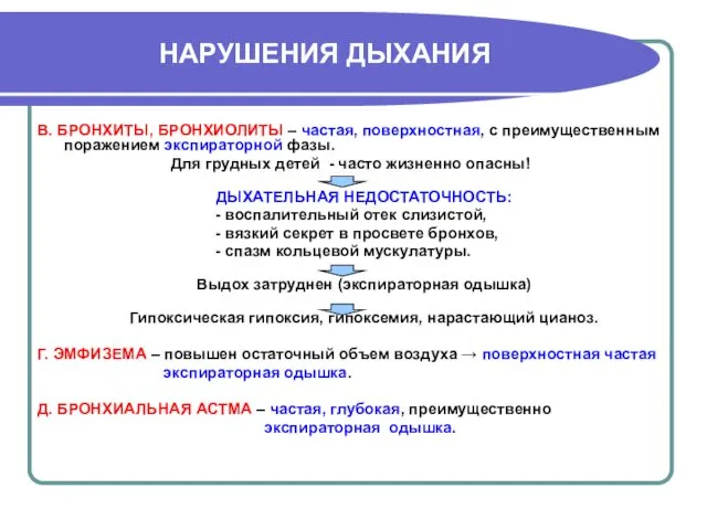 НАРУШЕНИЯ ДЫХАНИЯ В. БРОНХИТЫ, БРОНХИОЛИТЫ – частая, поверхностная, с преимущественным