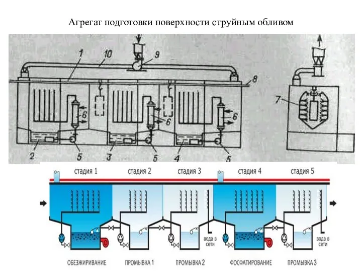 Агрегат подготовки поверхности струйным обливом