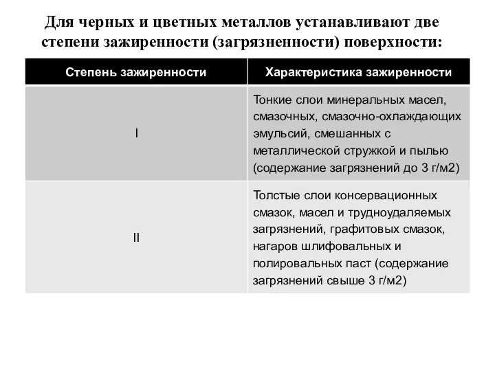 Для черных и цветных металлов устанавливают две степени зажиренности (загрязненности) поверхности: