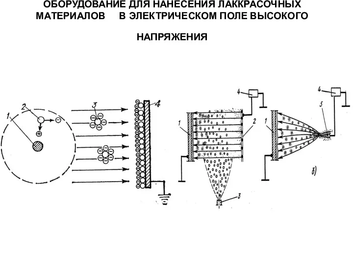 ОБОРУДОВАНИЕ ДЛЯ НАНЕСЕНИЯ ЛАККРАСОЧНЫХ МАТЕРИАЛОВ В ЭЛЕКТРИЧЕСКОМ ПОЛЕ ВЫСОКОГО НАПРЯЖЕНИЯ