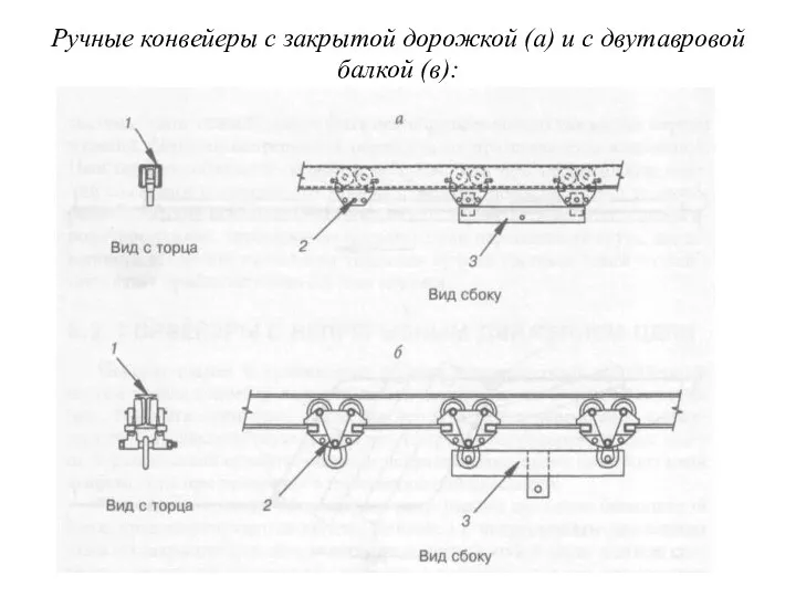 Ручные конвейеры с закрытой дорожкой (а) и с двутавровой балкой (в):