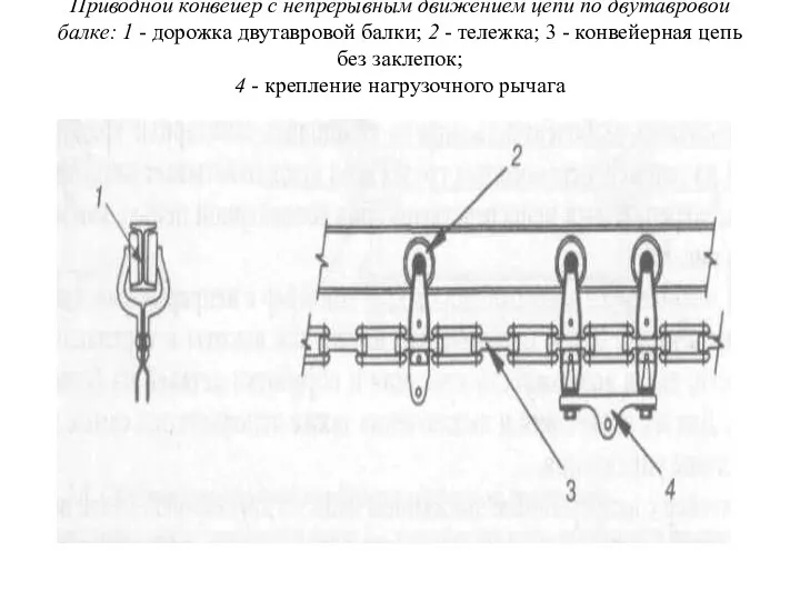 Приводной конвейер с непрерывным движением цепи по двутавровой балке: 1 - дорожка двутавровой