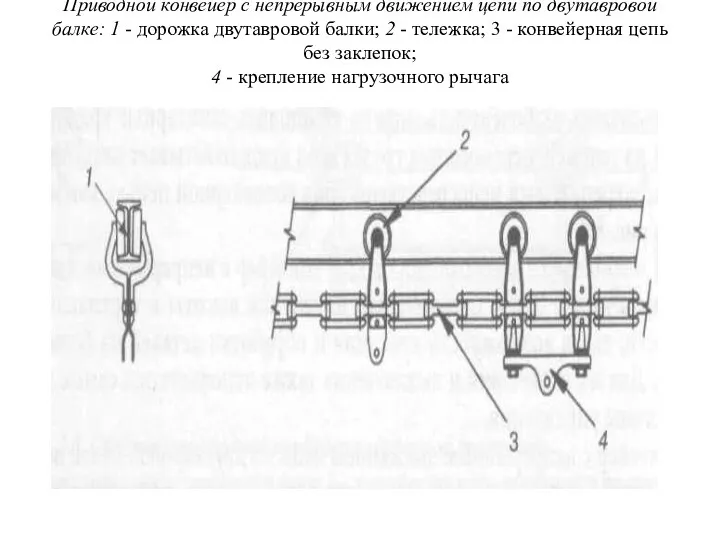 Приводной конвейер с непрерывным движением цепи по двутавровой балке: 1