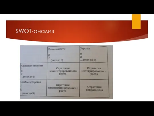 SWOT-анализ