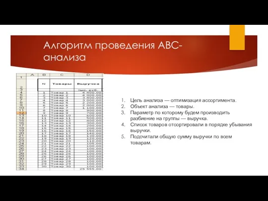 Алгоритм проведения ABC-анализа Цель анализа — оптимизация ассортимента. Объект анализа