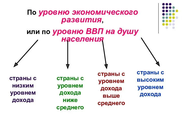 По уровню экономического развития, или по уровню ВВП на душу