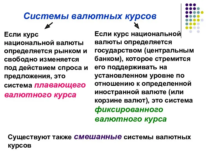 Если курс национальной валюты определяется рынком и свободно изменяется под