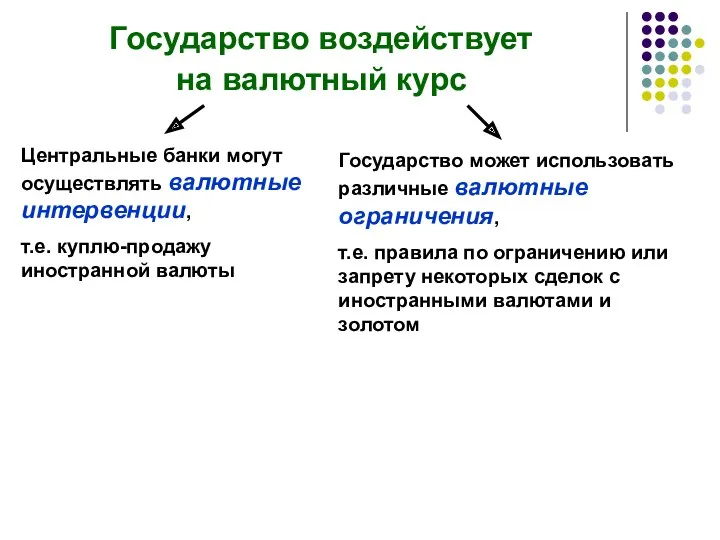 Государство воздействует на валютный курс Центральные банки могут осуществлять валютные