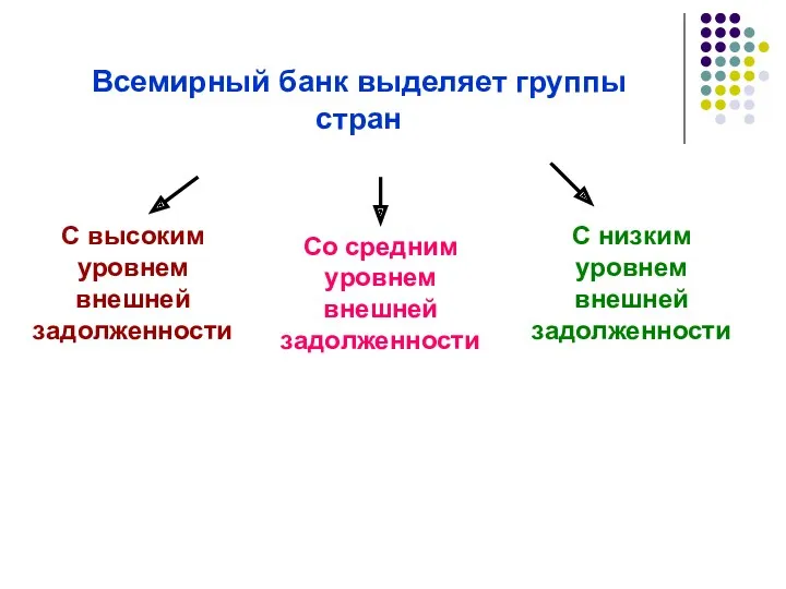 Всемирный банк выделяет группы стран С высоким уровнем внешней задолженности