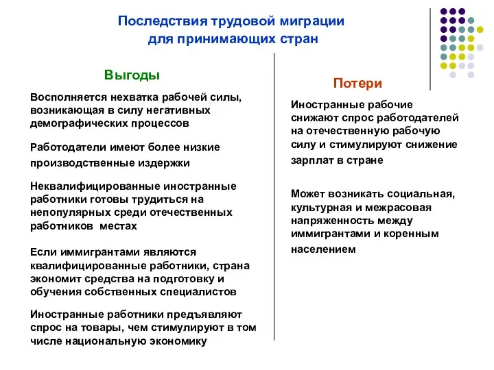 Последствия трудовой миграции для принимающих стран Выгоды Потери Восполняется нехватка