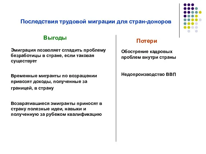 Последствия трудовой миграции для стран-доноров Выгоды Потери Эмиграция позволяет сгладить