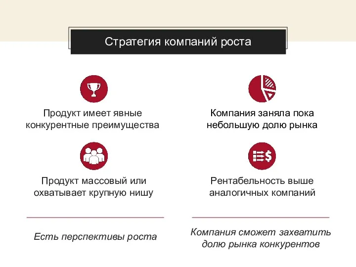 Стратегия компаний роста Компания заняла пока небольшую долю рынка Рентабельность