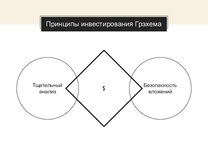 Use charts to explain your ideas Тщательный анализ Безопасность вложений Принципы инвестирования Грэхема $