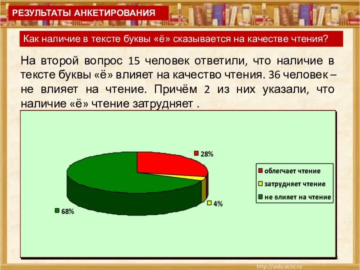 На второй вопрос 15 человек ответили, что наличие в тексте