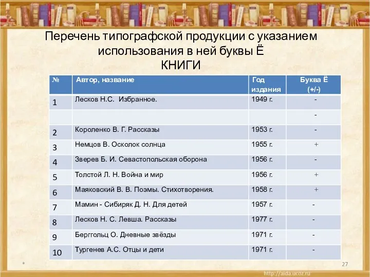 Перечень типографской продукции с указанием использования в ней буквы Ё КНИГИ *