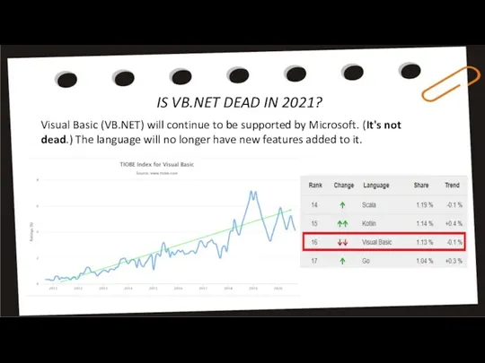 Visual Basic (VB.NET) will continue to be supported by Microsoft. (It's not dead.)