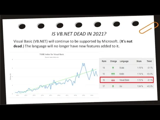 Visual Basic (VB.NET) will continue to be supported by Microsoft.