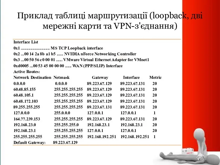 Приклад таблиці маршрутизації (loopback, дві мережні карти та VPN-з'єднання)