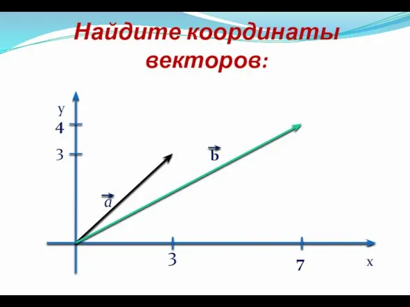 Найдите координаты векторов: у х 3 7 a b 3 4