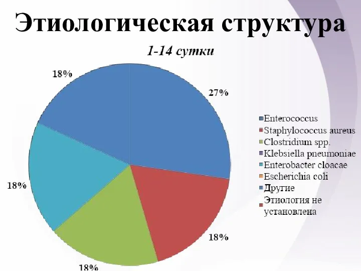 Этиологическая структура