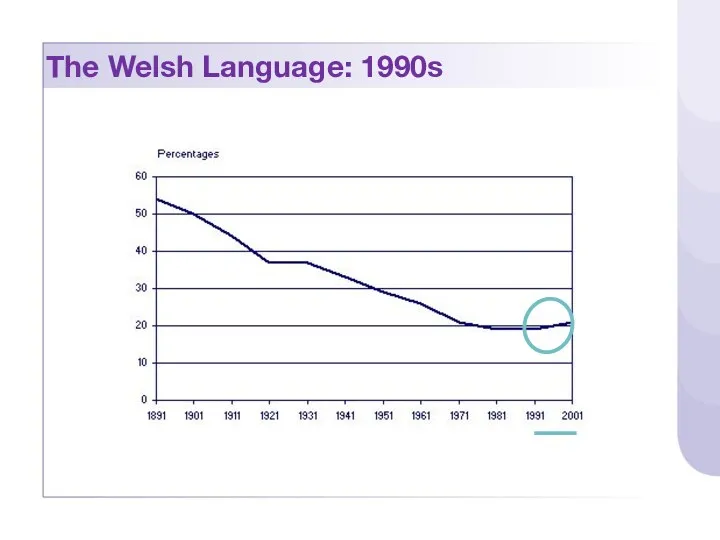 The Welsh Language: 1990s