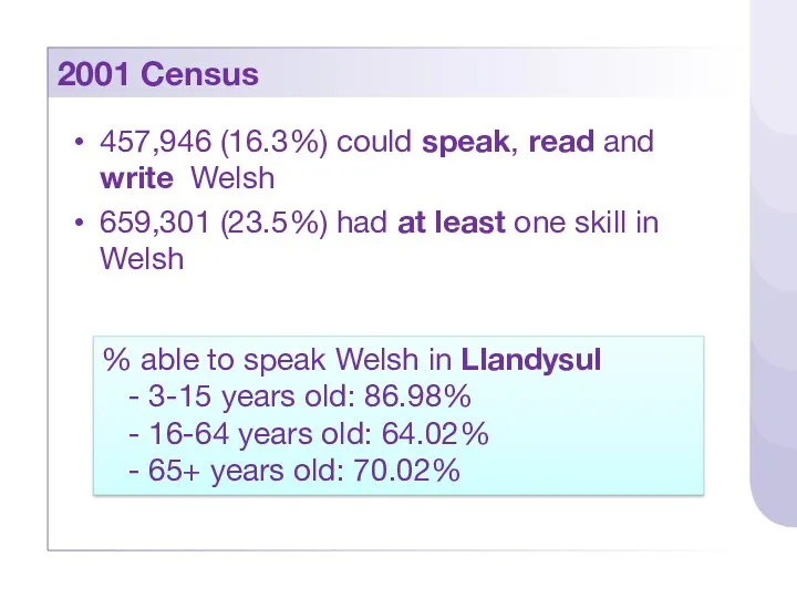 2001 Census 457,946 (16.3%) could speak, read and write Welsh