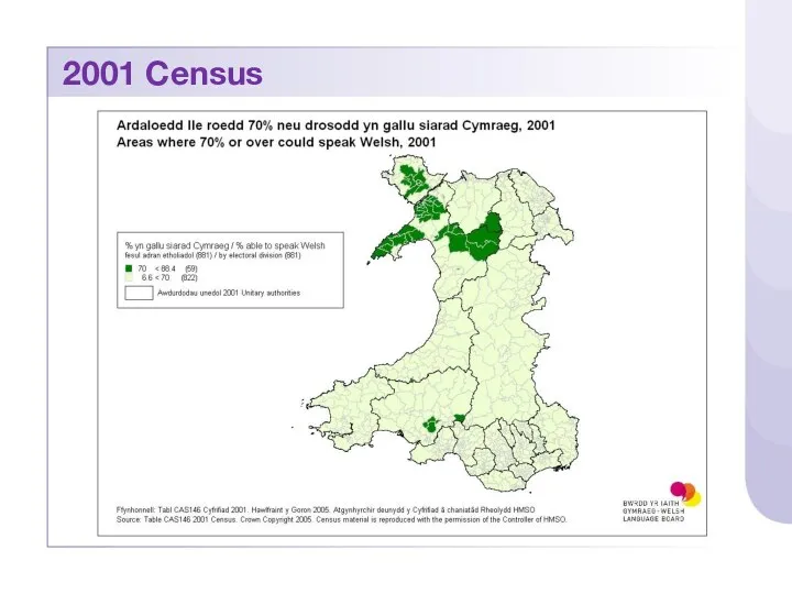 2001 Census