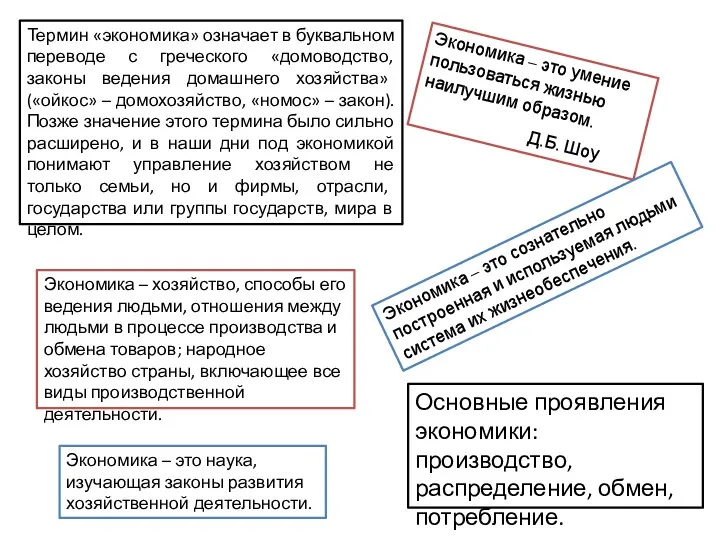 Экономика – это умение пользоваться жизнью наилучшим образом. Д.Б. Шоу