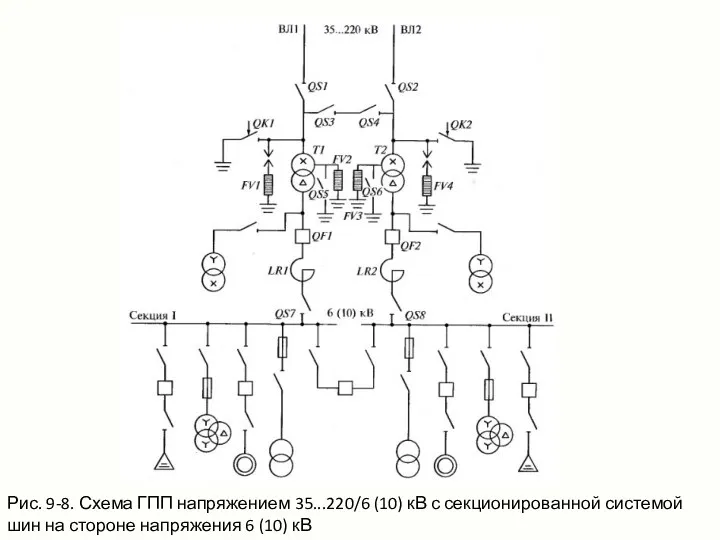 Рис. 9-8. Схема ГПП напряжением 35...220/6 (10) кВ с секционированной системой шин на