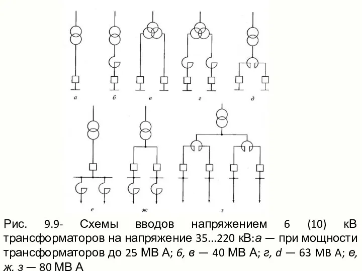 Рис. 9.9- Схемы вводов напряжением 6 (10) кВ трансформаторов на напряжение 35...220 кВ:а
