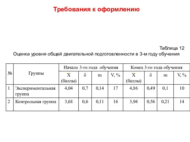 Требования к оформлению Таблица 12 Оценка уровня общей двигательной подготовленности в 3-м году обучения