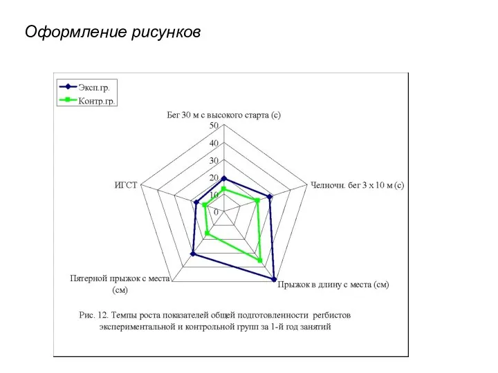 Оформление рисунков