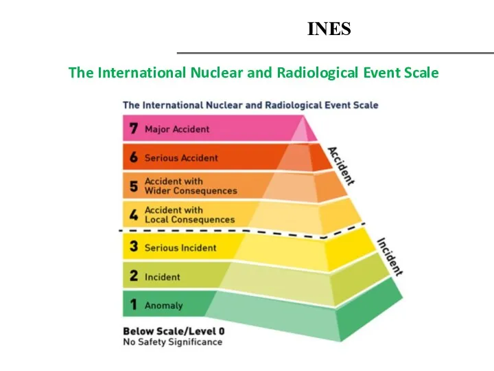 The International Nuclear and Radiological Event Scale INES