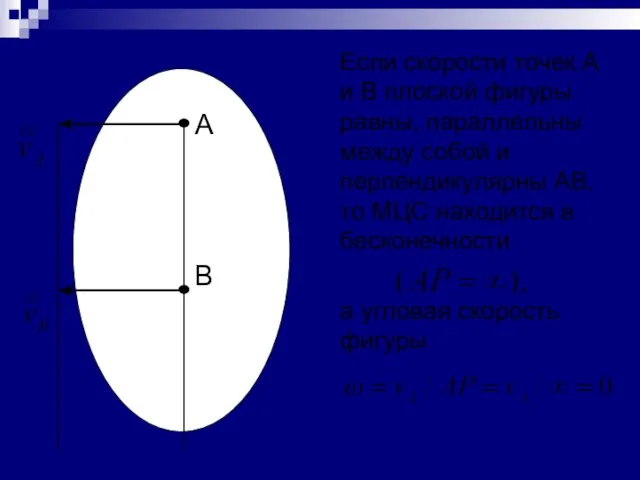 Если скорости точек А и В плоской фигуры равны, параллельны