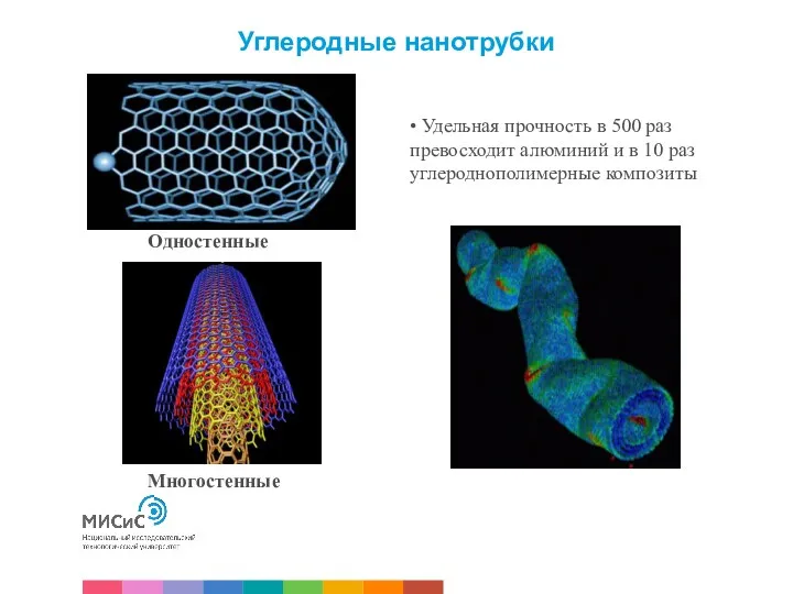 • Удельная прочность в 500 раз превосходит алюминий и в