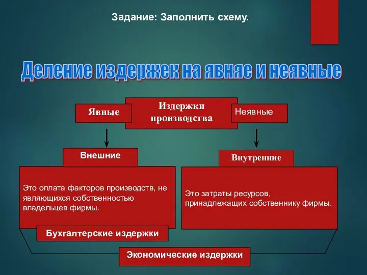 Это оплата факторов производств, не являющихся собственностью владельцев фирмы. Издержки