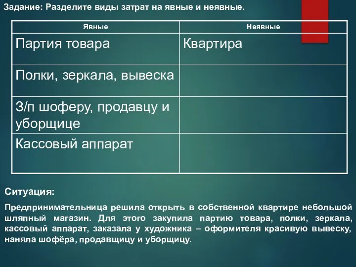 Задание: Разделите виды затрат на явные и неявные. Ситуация: Предпринимательница