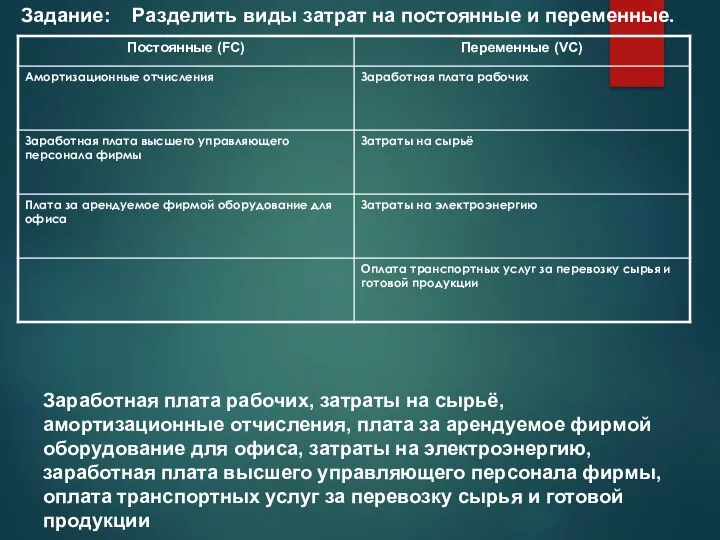 Заработная плата рабочих, затраты на сырьё, амортизационные отчисления, плата за