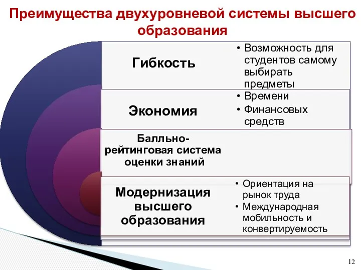 Преимущества двухуровневой системы высшего образования