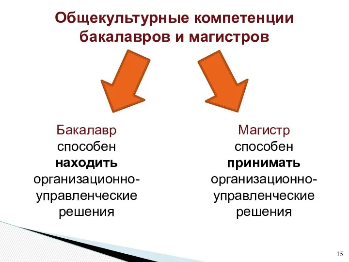 Магистр способен принимать организационно-управленческие решения Общекультурные компетенции бакалавров и магистров Бакалавр способен находить организационно-управленческие решения