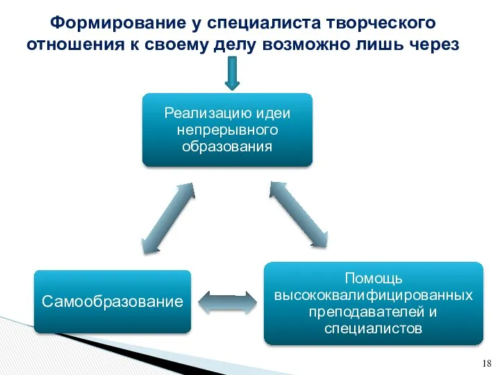 Формирование у специалиста творческого отношения к своему делу возможно лишь через