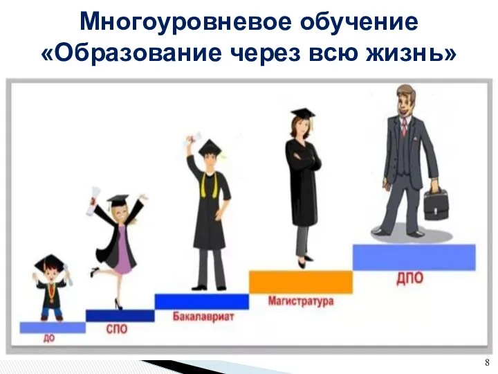 Многоуровневое обучение «Образование через всю жизнь»