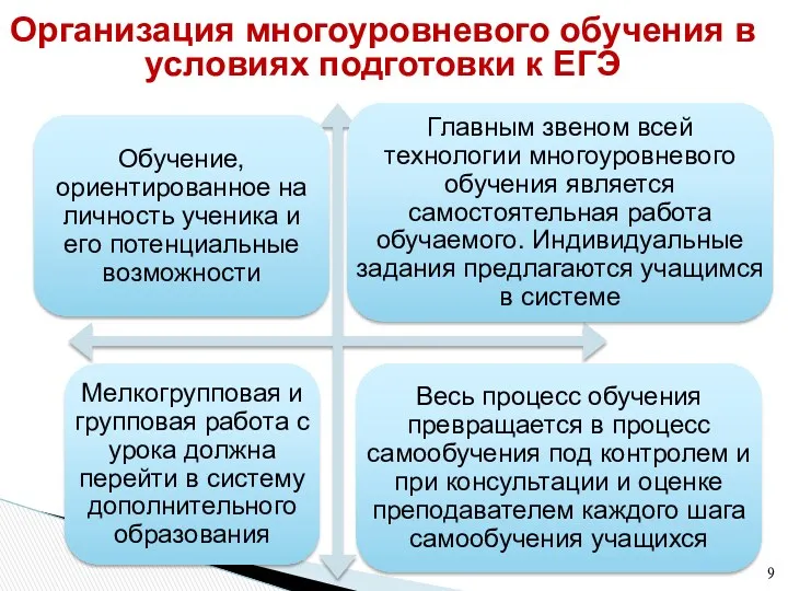 Организация многоуровневого обучения в условиях подготовки к ЕГЭ